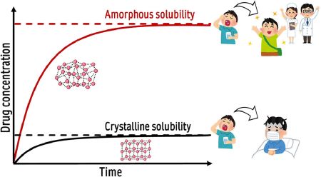 graphical abstract